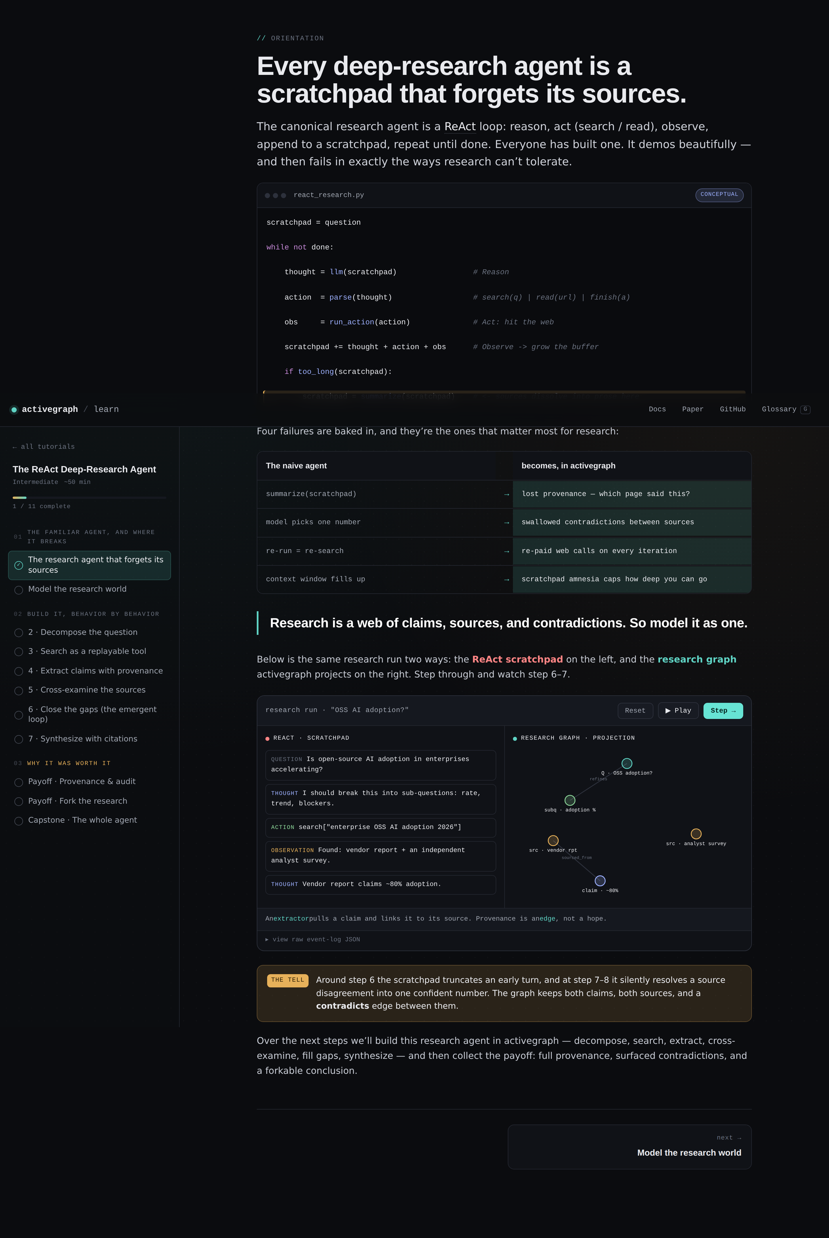 Tutorial 02 orientation. On the left, a ReAct scratchpad accumulates thought, action, and observation strings about OSS AI adoption. On the right, activegraph projects the same run as a research graph with a question node, a subquestion, two source nodes (vendor report and analyst survey), and a claim node, with sourced_from edges between them.